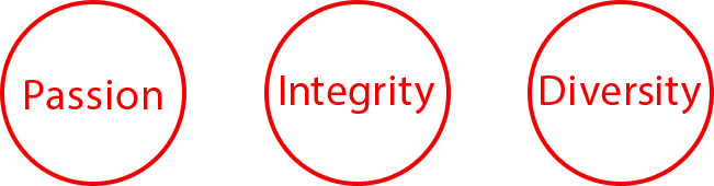 Passion Integrity Diversity